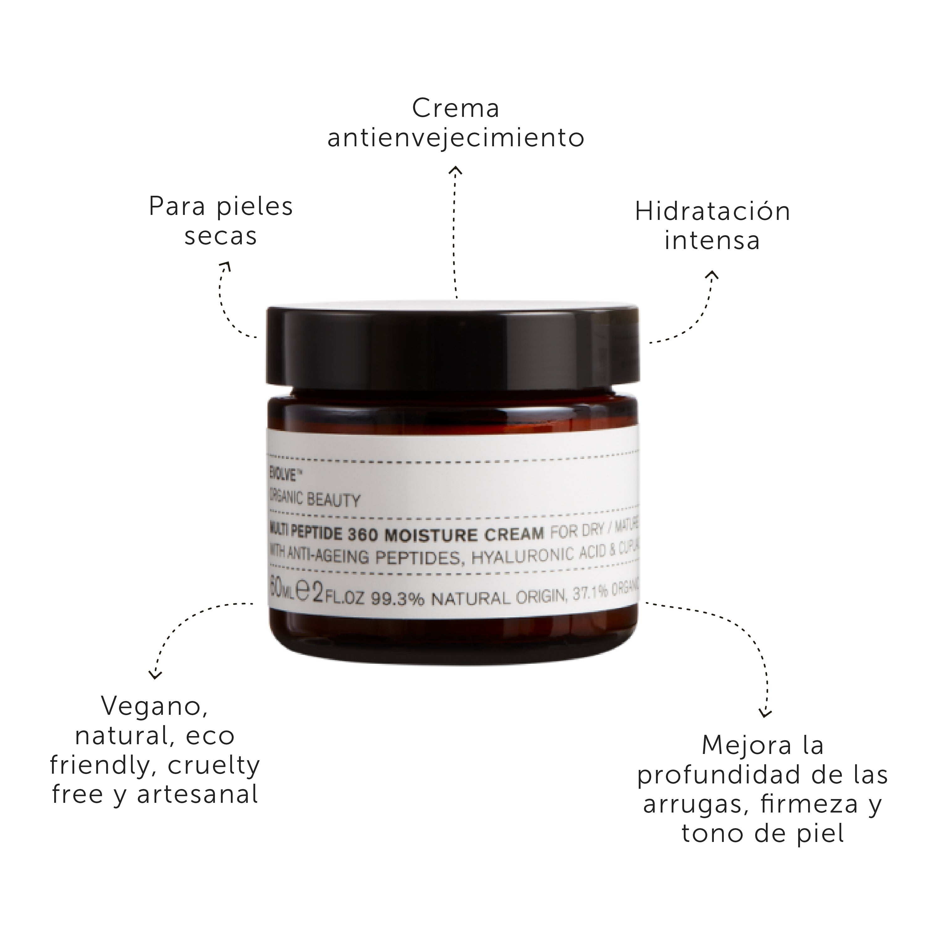 Multi Peptide 360 Moisture Cream